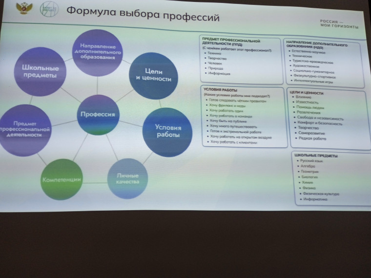 Формула выбора профессии.